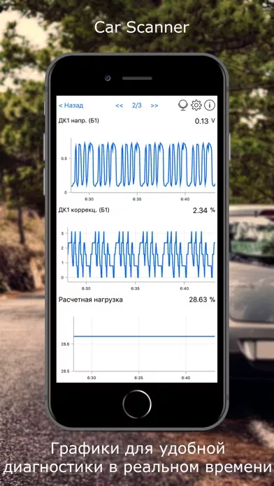 Car Scanner ELM OBD2