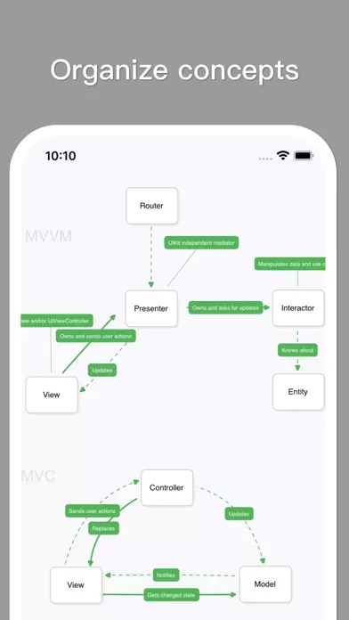 MindSpace - Mind Map