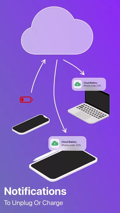Cloud Battery
