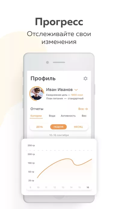 Дневник питания Fiasy