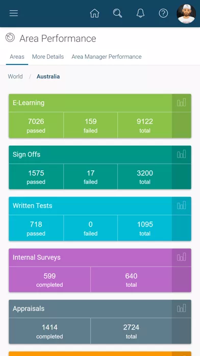 FranConnect World Manager