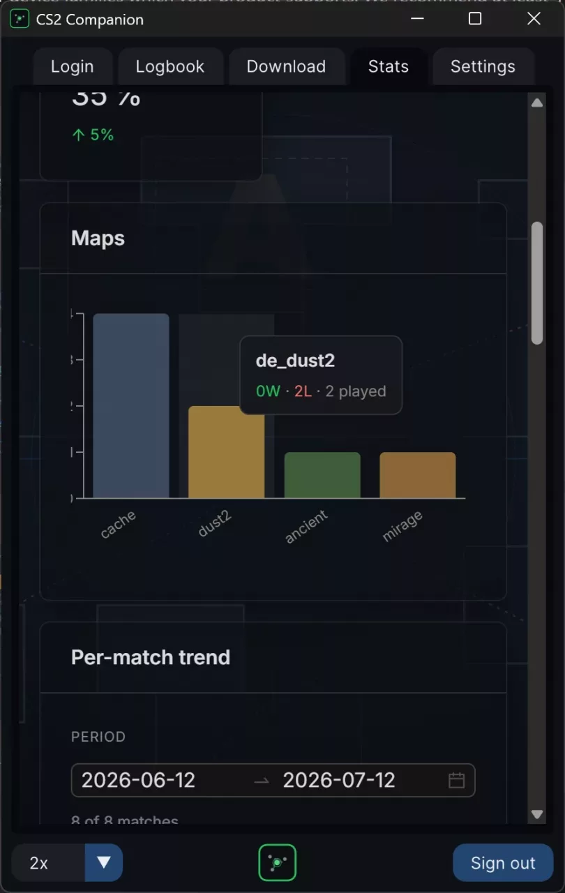CS2 Companion