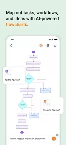 GitMind: AI Mind Map & Notes